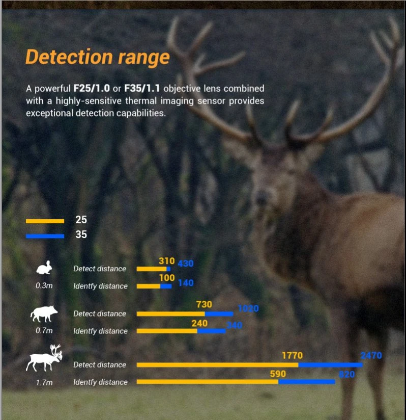 Multi-Functional Thermal Vision Imaging Attachment Thermal Monocular Scope Clip on Thermal Night Vision